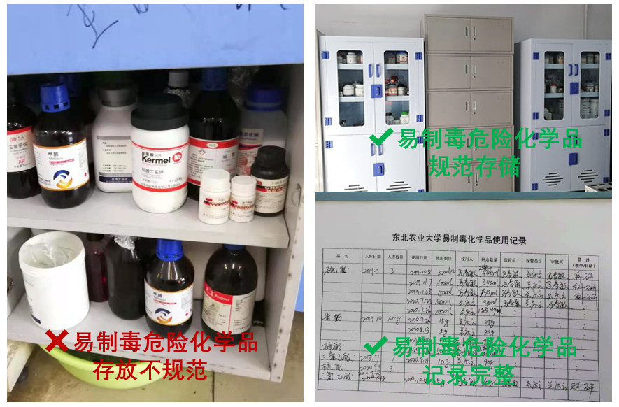 废液标识